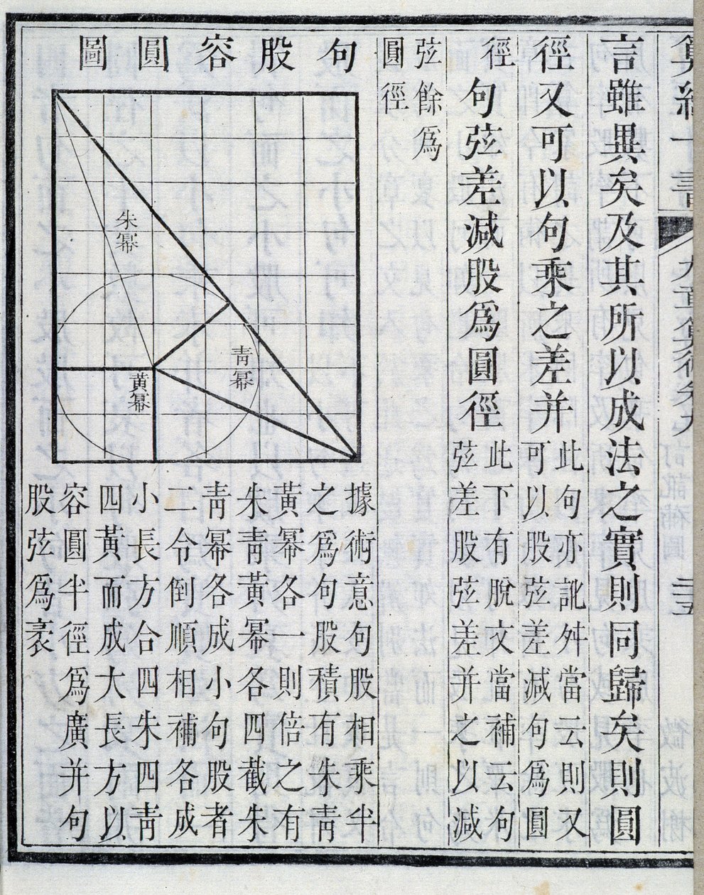 Algebraiske demonstrationer - i "" Ni kapitler om matematiske procedurer"". Bogen udkom i det 1. århundrede. 1800-tallets udgave. af School Chinese