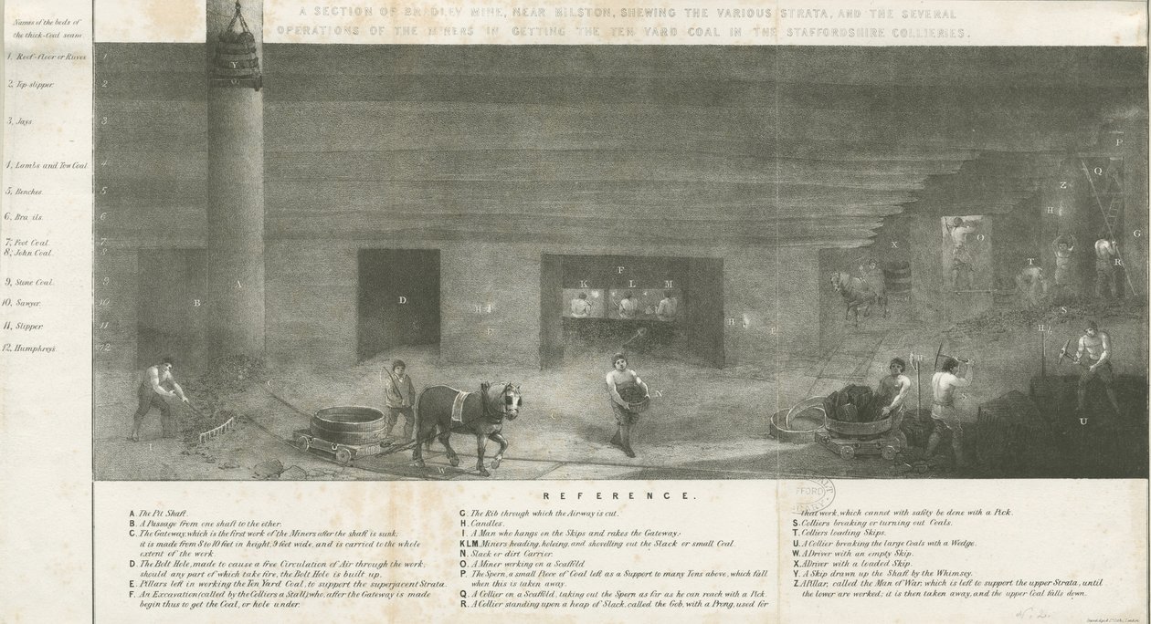 Bilston - en del af Bradley Mine: litografi og [?1800-tallet] (tryk) af School English