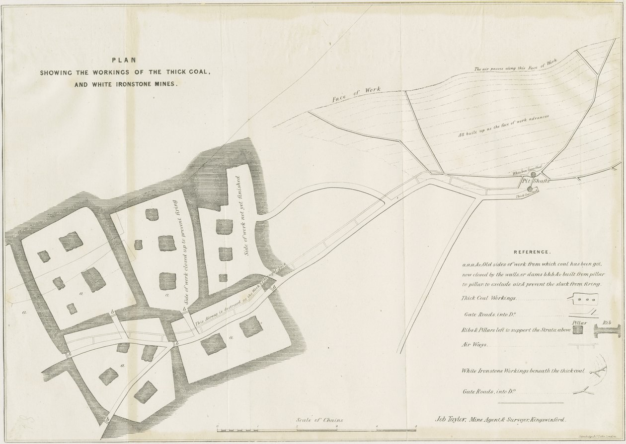 Dudley - Mine-bearbejdning: litografi og [?1800-tallet] (tryk) af School English