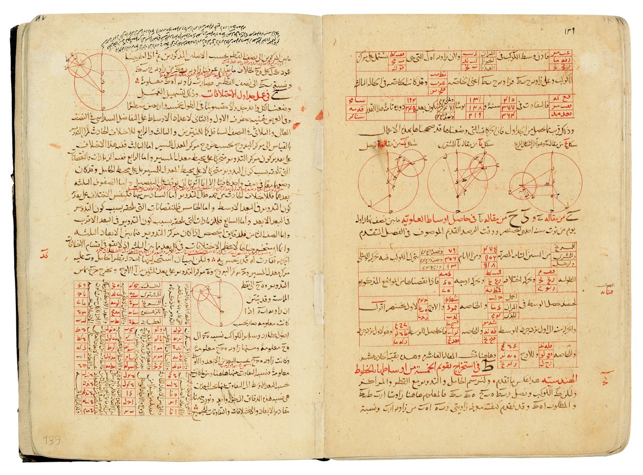 Et kompendium af afhandlinger om astronomi og matematik af Nasir Al-Din Muhammad bin Al-Hasan Al-Tusi af Seljuq Dynasty