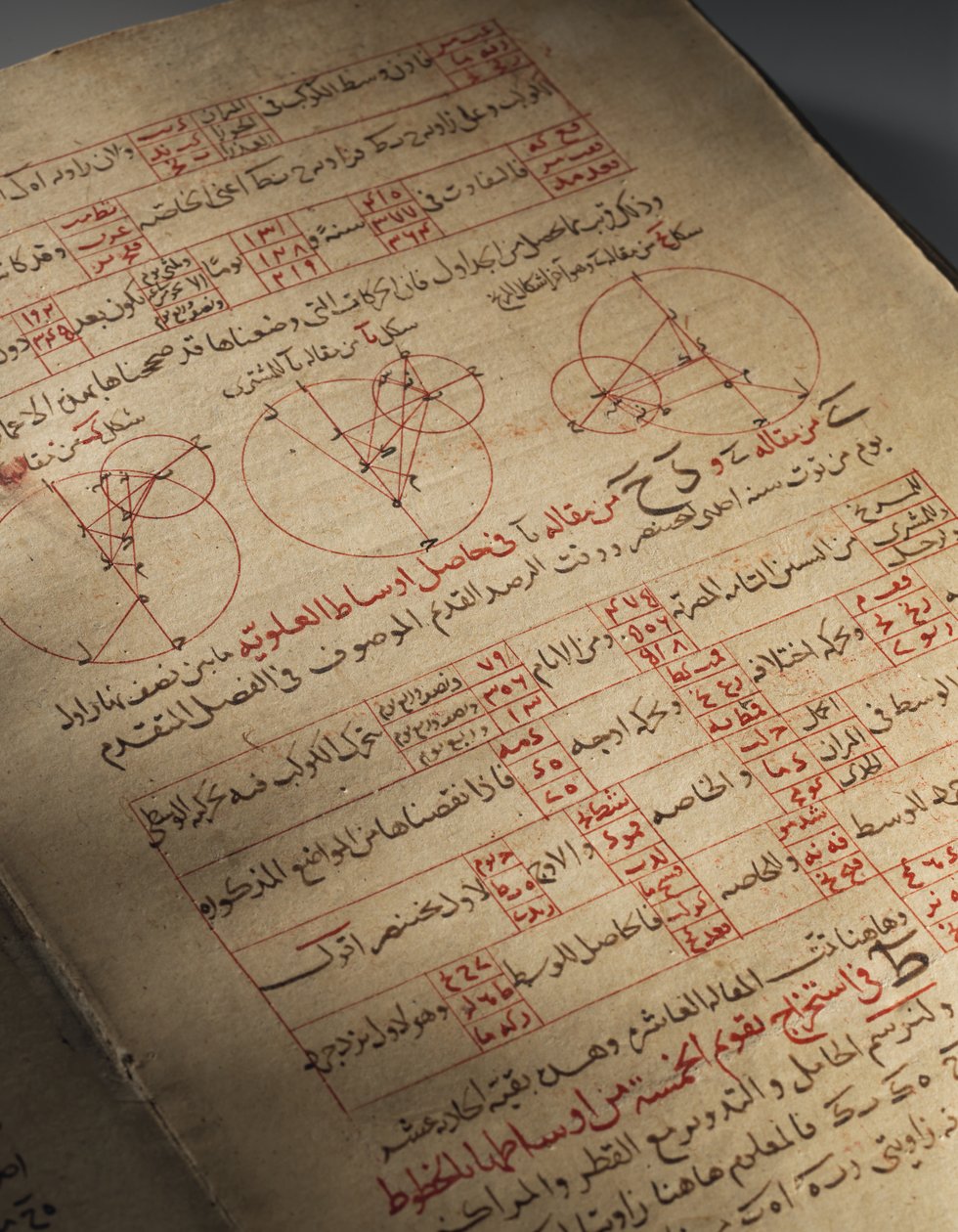 Et kompendium af afhandlinger om astronomi og matematik af Nasir Al-Din Muhammad bin Al-Hasan Al-Tusi af Seljuq Dynasty