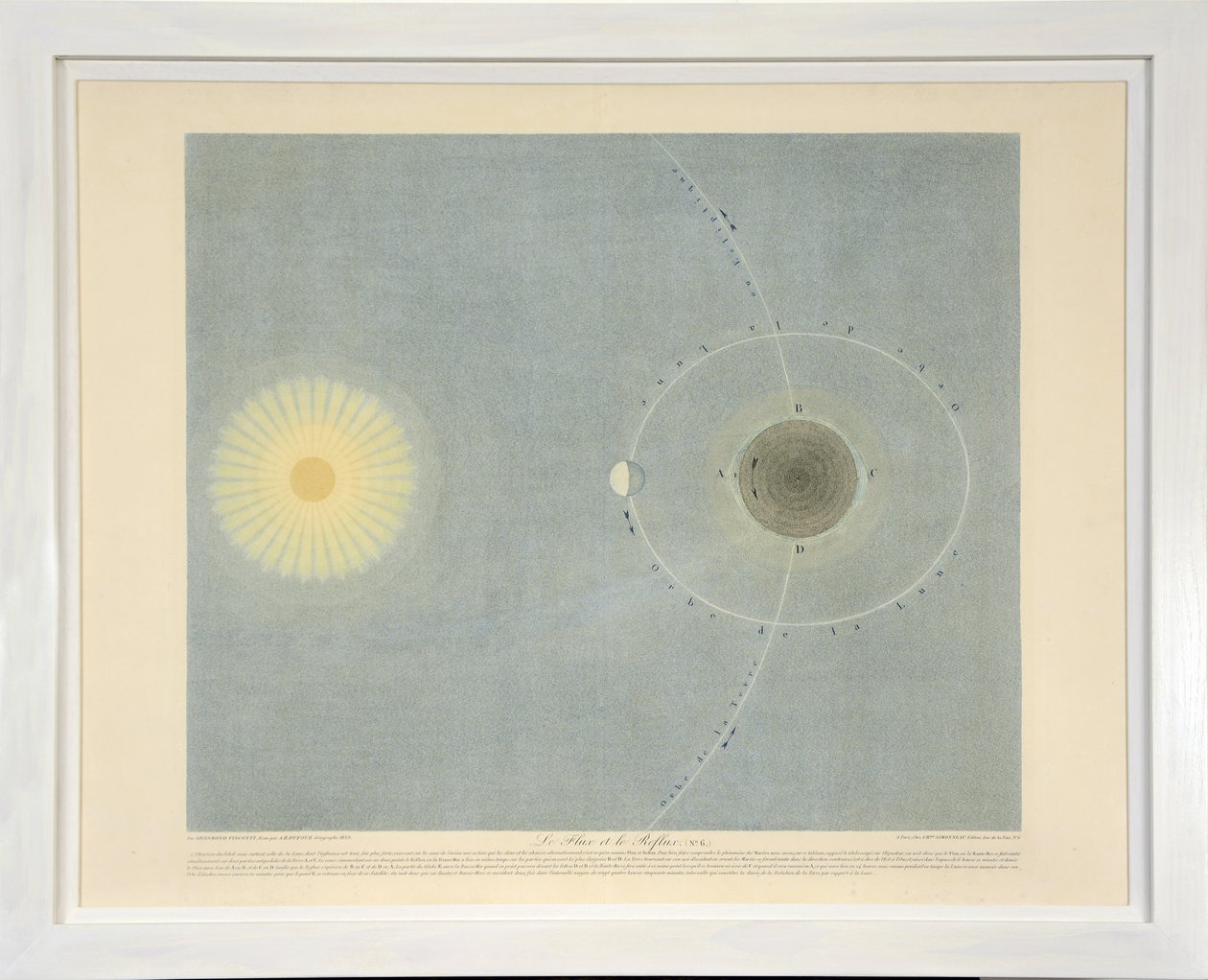 Le Flux et le Reflux (nr. 6), fra Tableaux du Systeme Planetaire, pub. Paris, 1839 (stikstik) af Sigismond Visconti