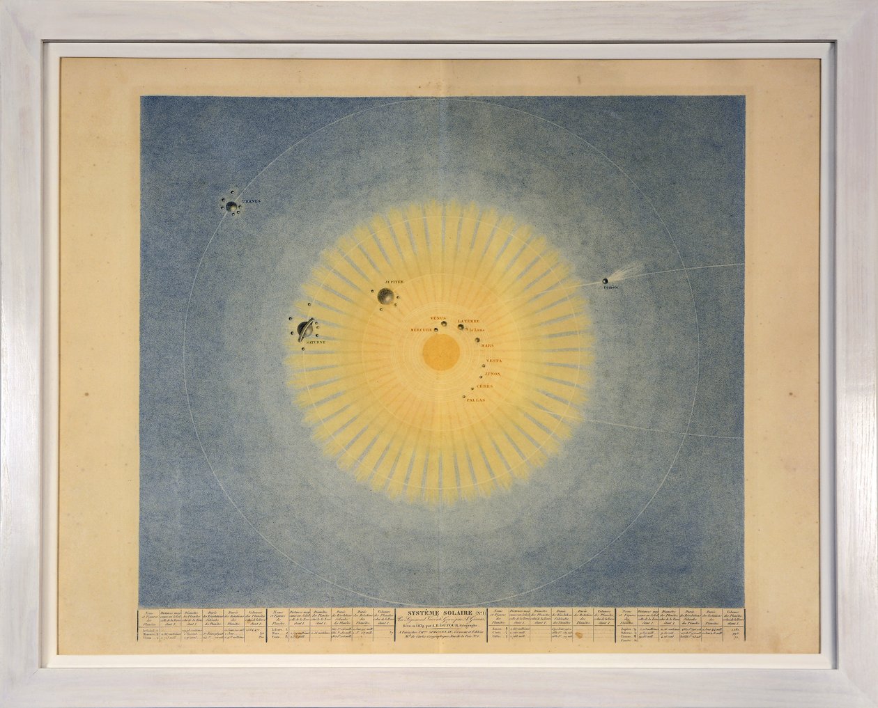 SOLAR SYSTEM (nr. 1), fra Tableaux du Systeme Planetaire, pub. Paris, 1839 (stipstik) af Sigismond Visconti