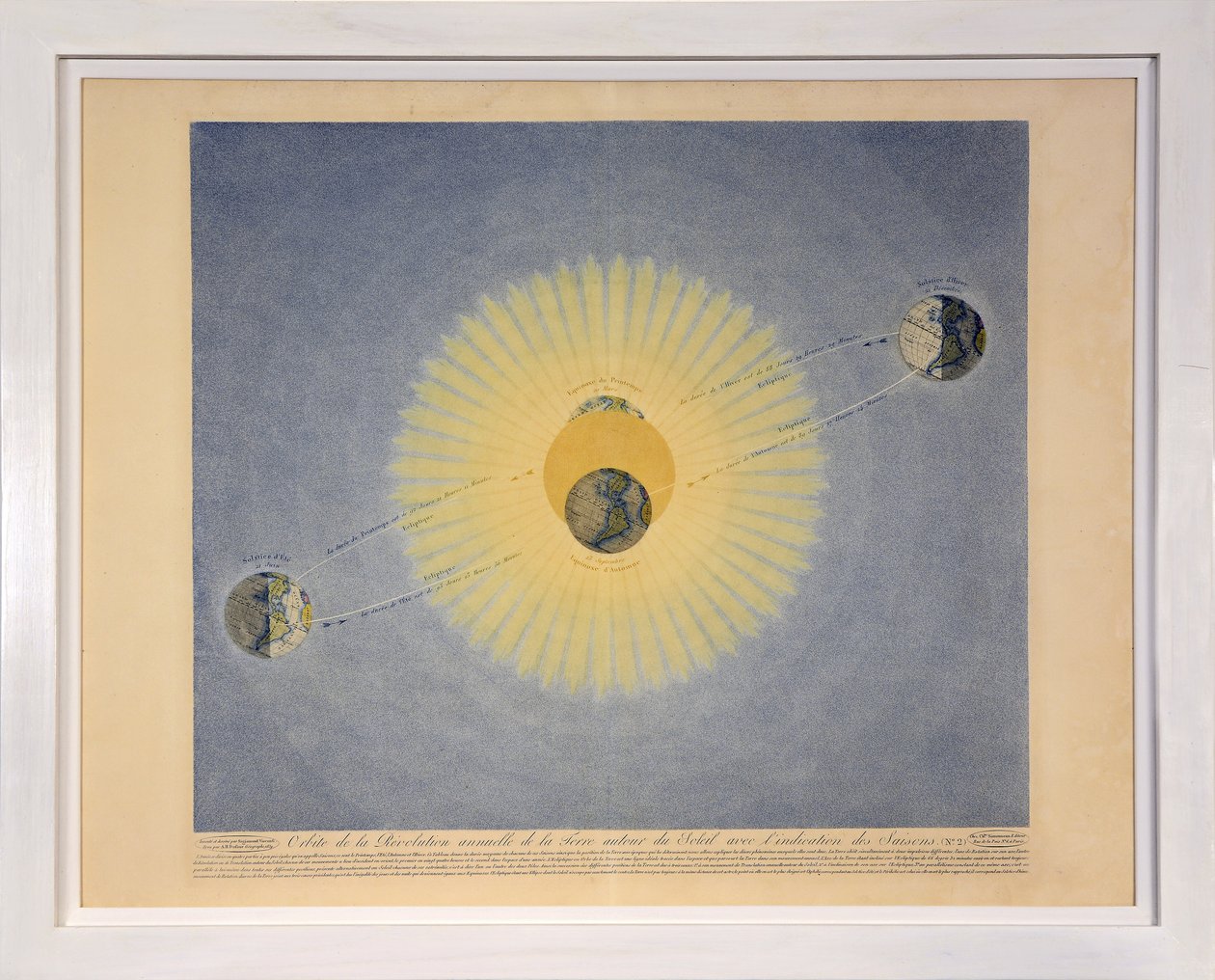 Bane for den årlige Jordrevolution omkring Solen med angivelse af Årstiderne (nr. 2), fra Tableaux du Systeme Planetaire, pub. Paris, 1839 (stipstik) af Sigismond Visconti