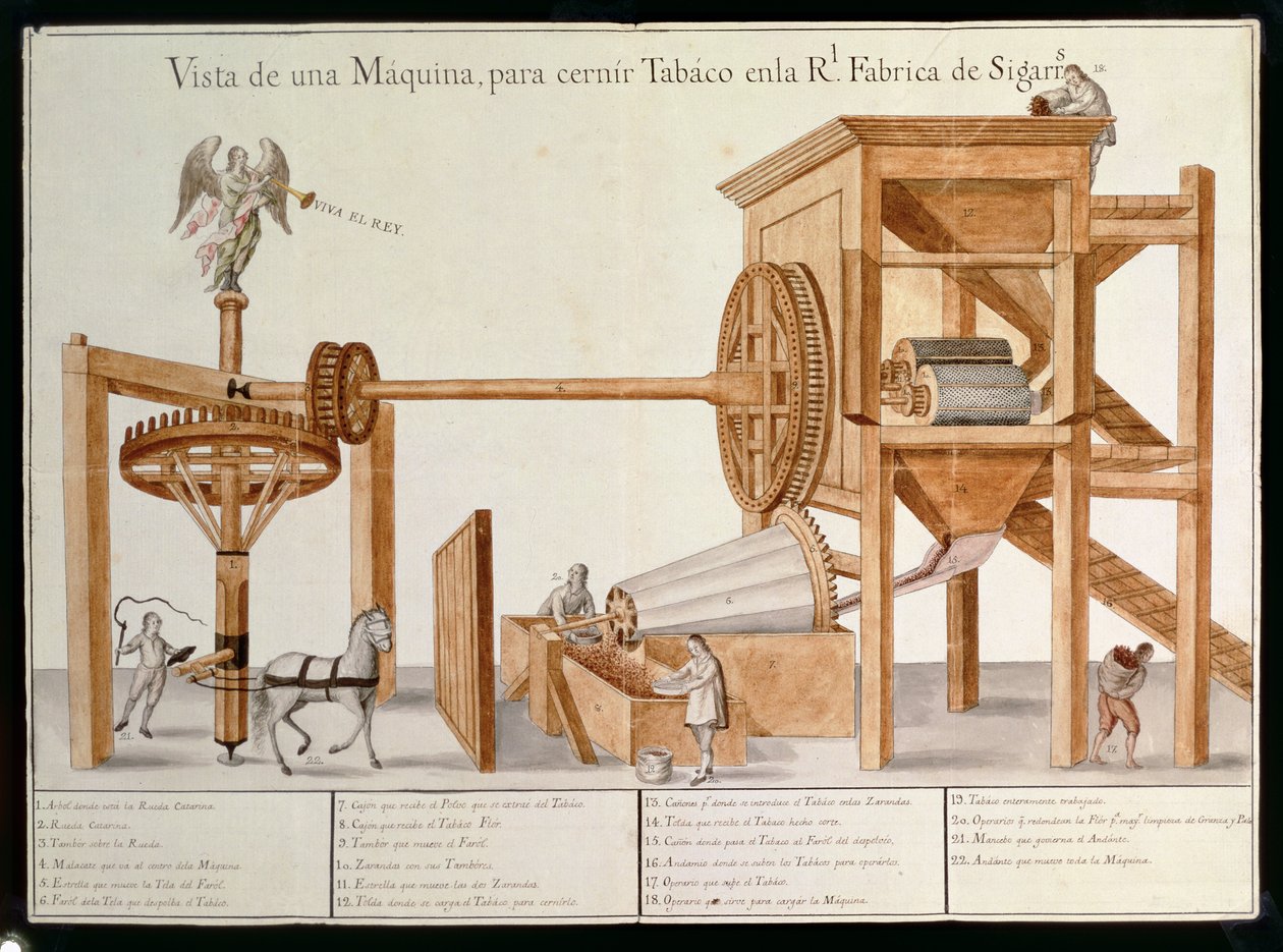 Tobakssigtemaskine fra Royal Tobacco Factory i Mexico, 1785-87 af Spanish School