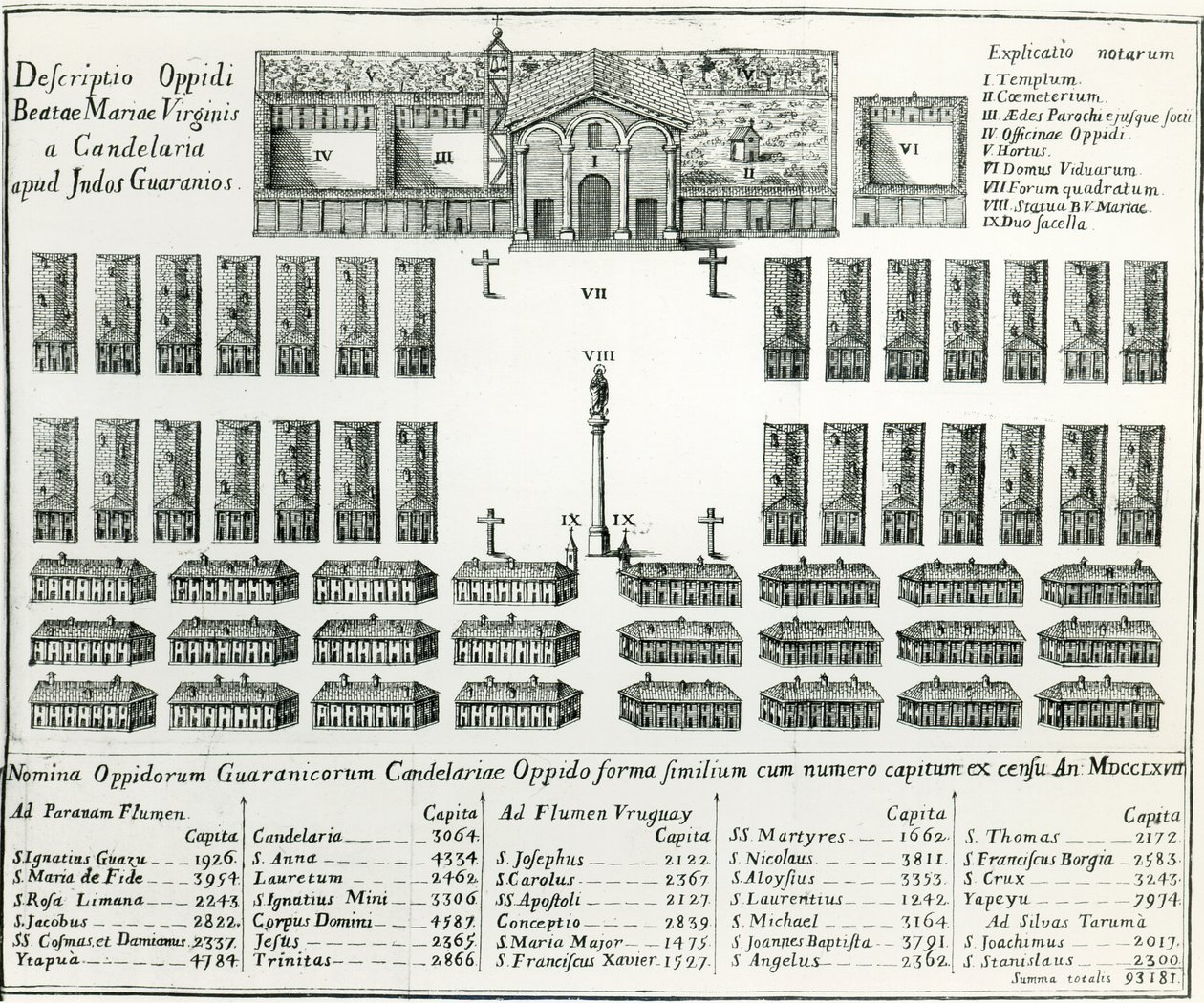 En jesuitermission i Paraguay, fra The Life and Customs of Thirteen Paraguay Men af ​​Joseph Manuel Peramas, 1793 af Spanish School