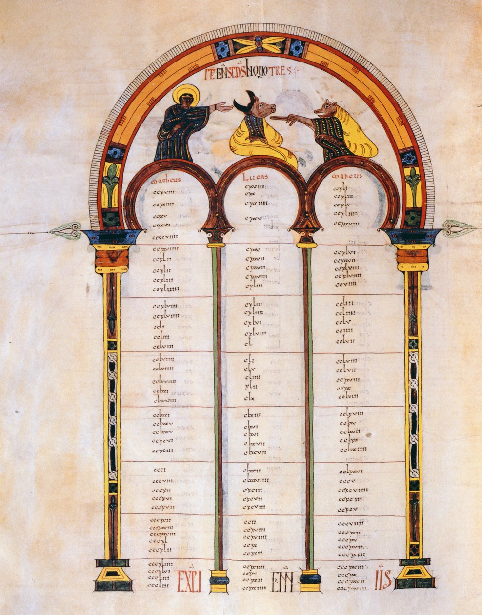 Indeksside for evangelierne om Matthæus, Markus og Lukas, fru n.2., fra den visigotisk-mozarabiske bibel fra St. Isidores, 960 e.Kr. (tempera på vellum) af Spanish School