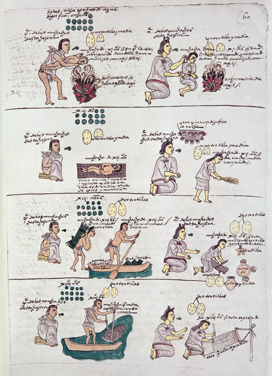 Side fra Codex Mendoza, der viser disciplin og pligter tildelt børn, Mexico, ca. 1541-42 af Spanish School