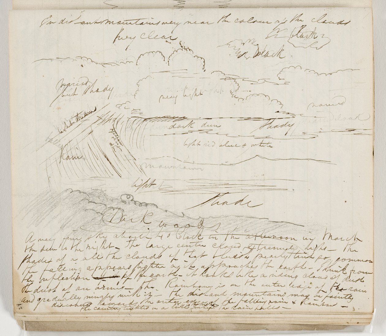 Uden titel (atmosfærisk undersøgelse med notationer) 1825 (pen & brunt blæk over grafitblyant på papir) af Thomas Cole