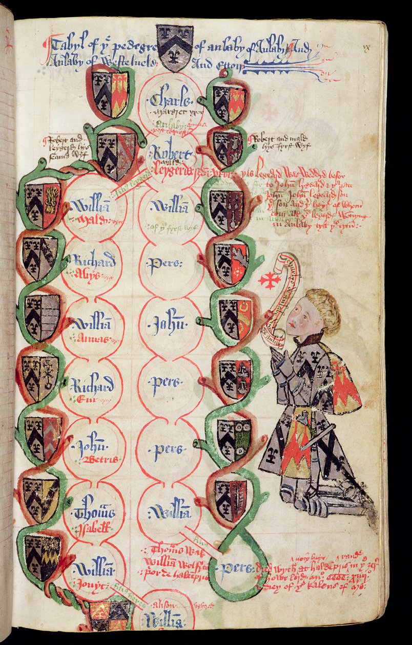 Ms 329, f.9r: Stamtavle for Anlaby-familien, fra The Anlaby Cartulary, ca. 1450 af Thomas Anlaby