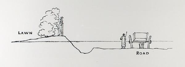 Tværsnit af et landskab, fra Thomas Mawsons "The Art and Craft of Garden Making", udgivet i 1900 (stik) (s/h foto) af Thomas Hayton Mawson