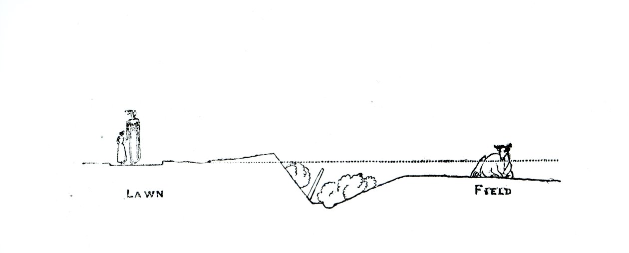 Tværsnit af et landskab, fra Thomas Mawsons "The Art and Craft of Garden Making", udgivet i 1900 af Thomas Hayton Mawson