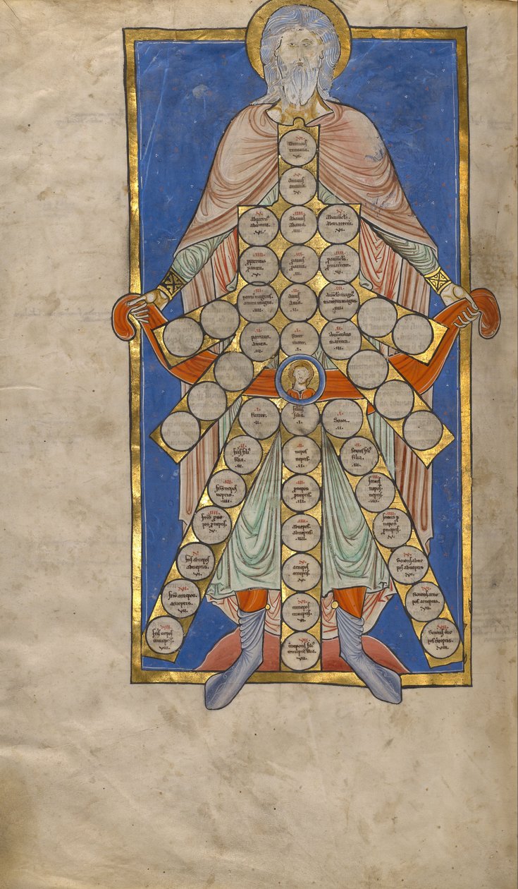 Table of Consanguinity af Unbekannt Unbekannt