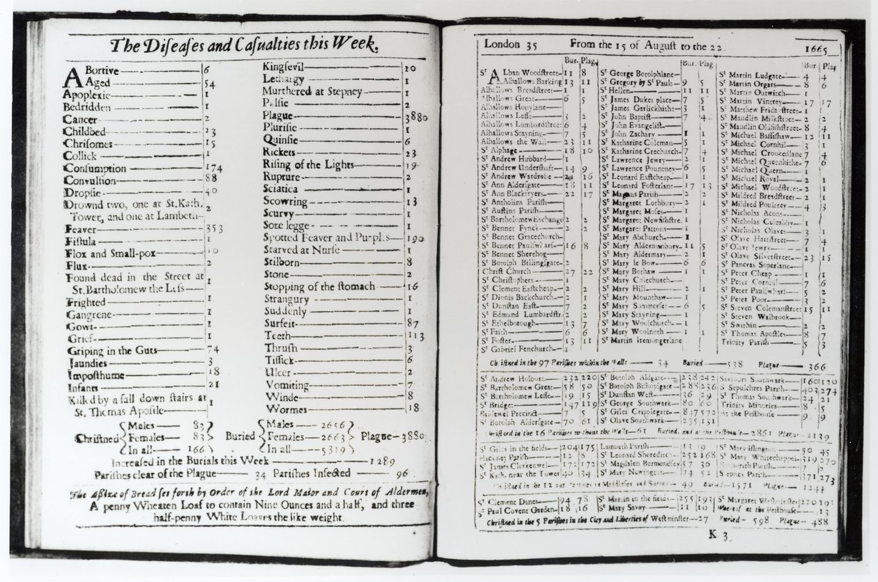 Sygdommene og tilskadekomne i denne uge, 15.-22. august 1665, side fra en London-almanak (bundw-foto) af Unbekannt Unbekannt