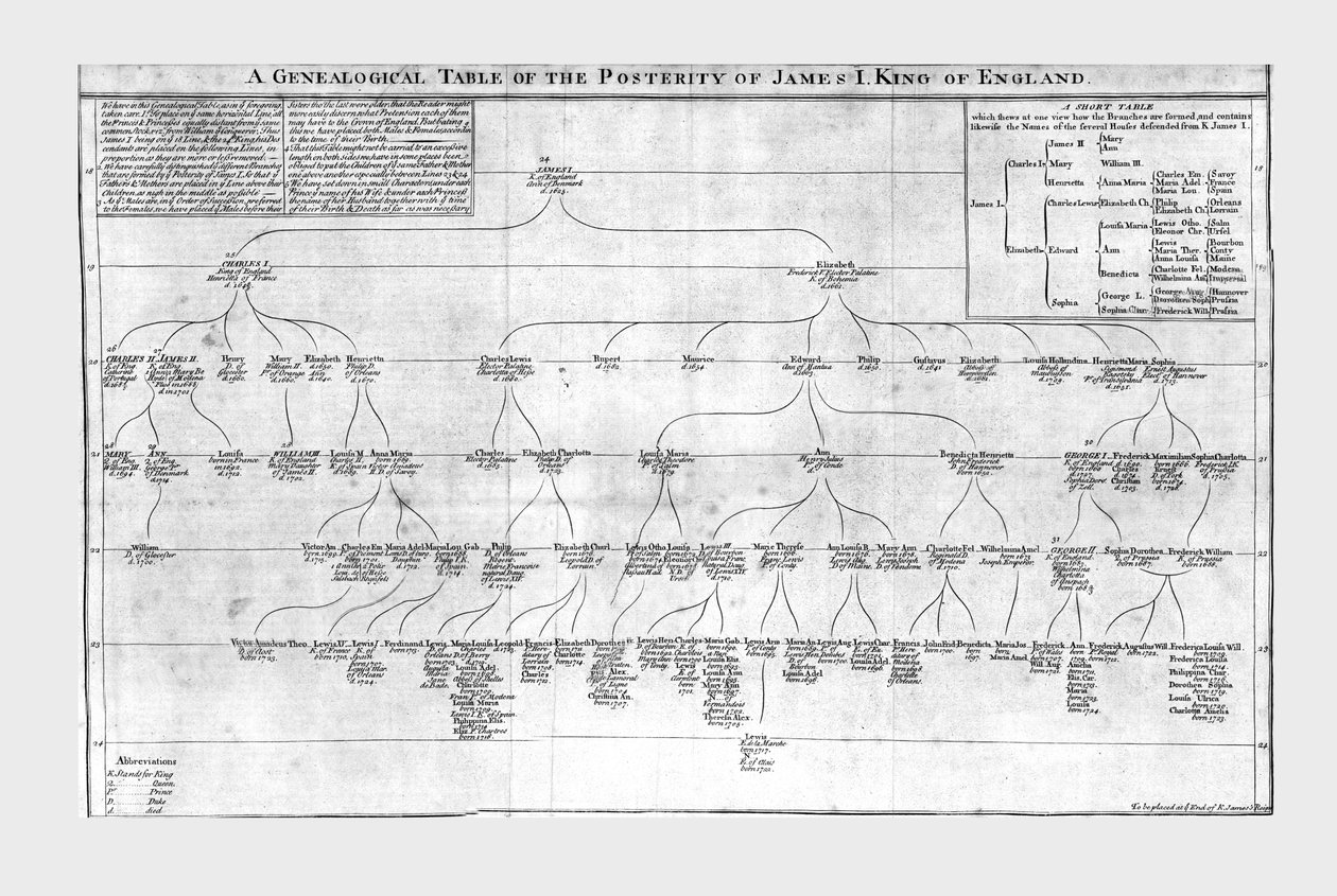 En genealogisk tabel over eftertiden af James I King of England, c1725. af Unbekannt