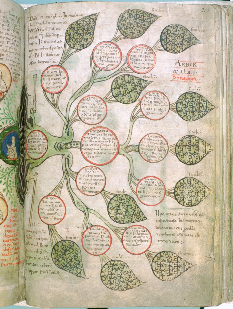 En side fra Liber Floridus, 1100-tallet af Unbekannt