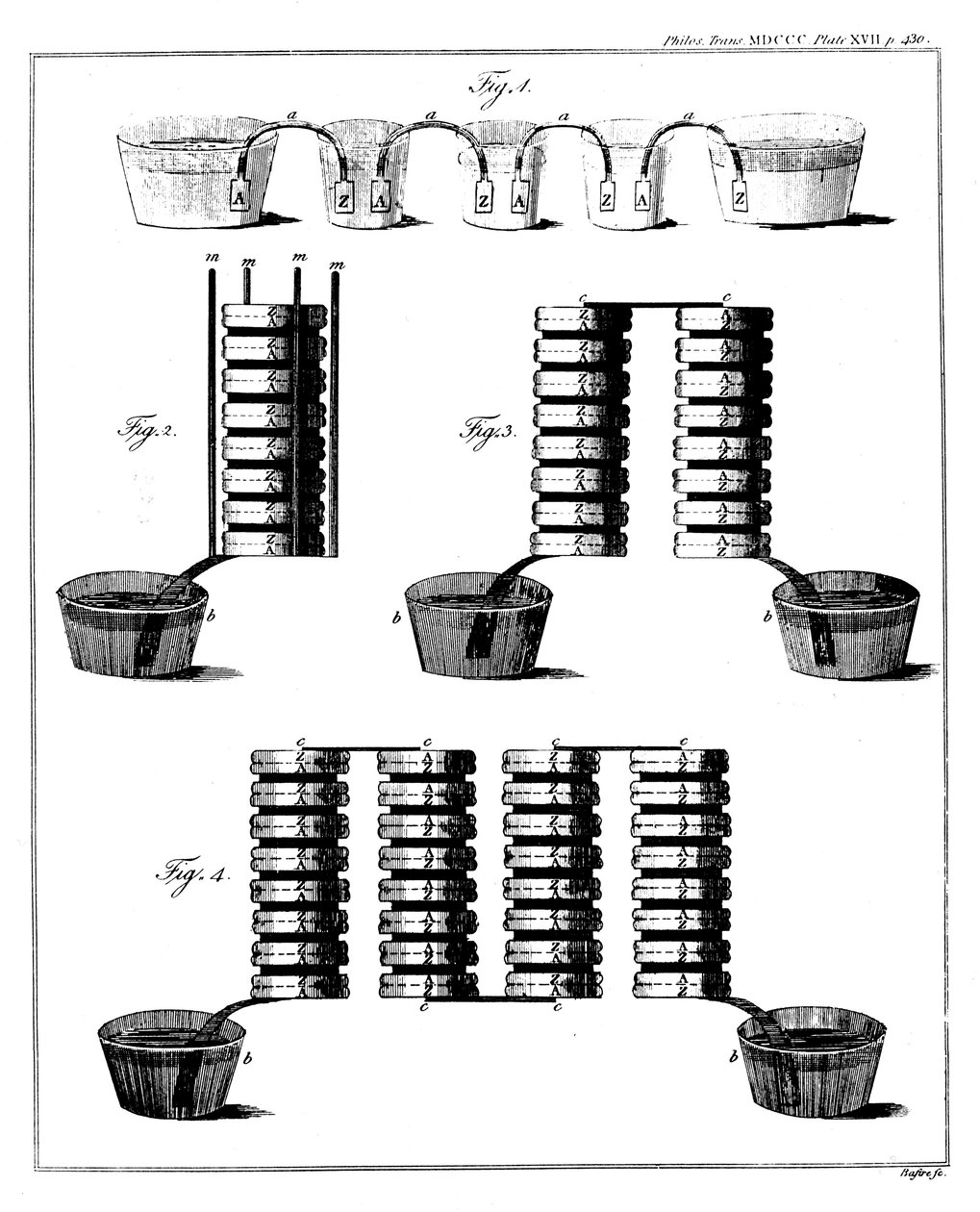 Alessandro Voltas vådbunkebatteri, 1800 af Unbekannt