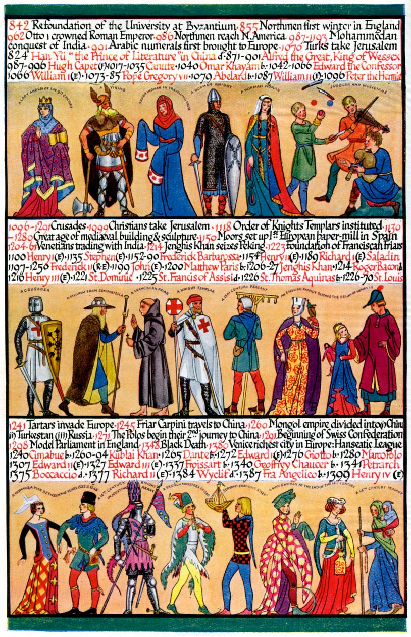 En illustreret tidslinje, 1935 af Unbekannt