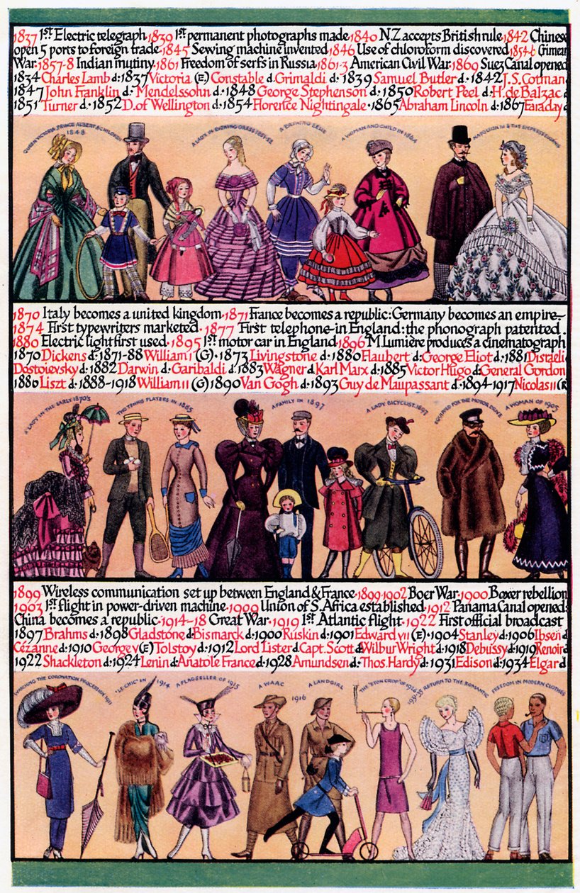 En illustreret tidslinje, 1935 af Unbekannt