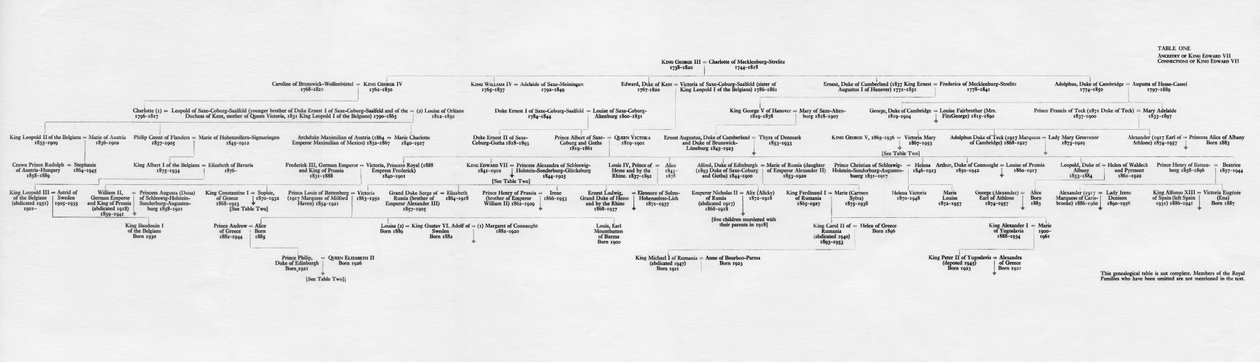 Herkomst og familieforbindelser til kong Edward VII, 1964 af Unbekannt