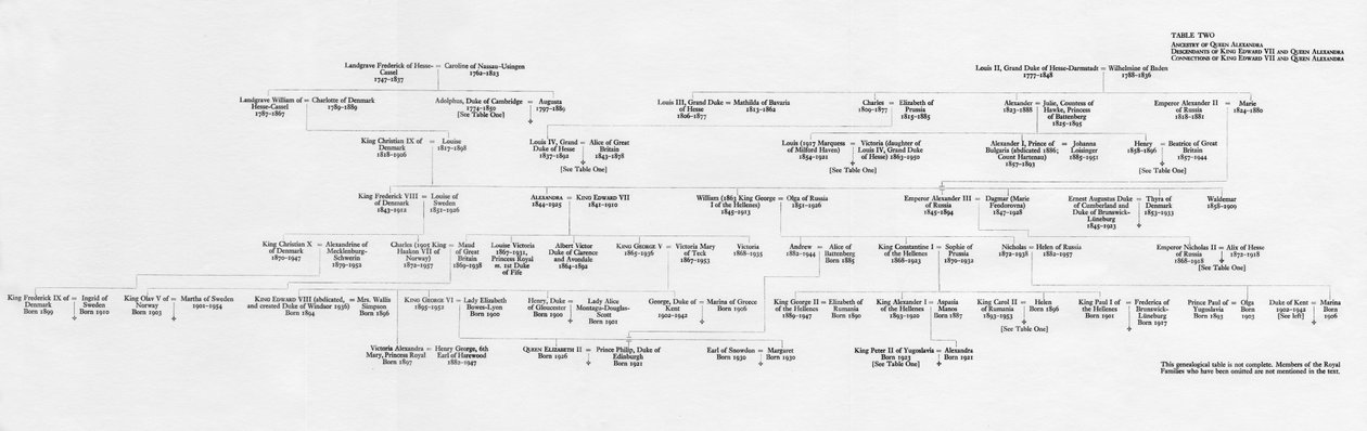Herkomst og familieforbindelser til kong Edward VII og dronning Alexandra, 1964 af Unbekannt