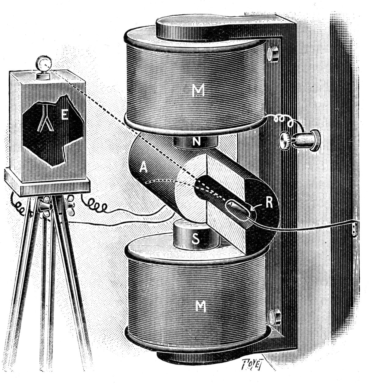 Apparater brugt af Pierre og Marie Curie i deres forskning i radium, 1904 af Unbekannt