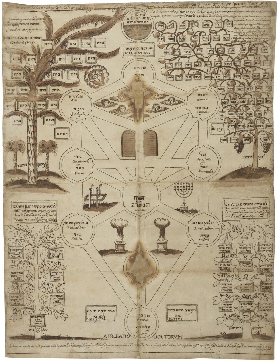 Arbor Cabalistica Kabbalistic Tree, ca 1625 af Unbekannt