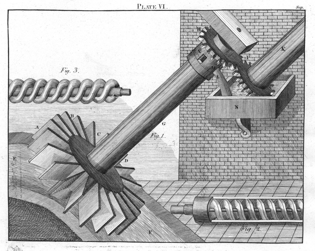 Arkimedeanske skruer til at hæve vand fra et niveau til et andet, 1805 af Unbekannt