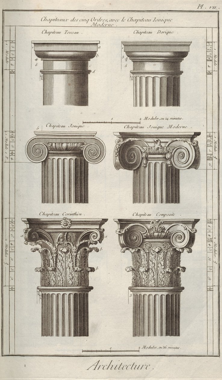 Arkitektur. Fra Encyclopedia af Denis Diderot og Jean Le Rond d