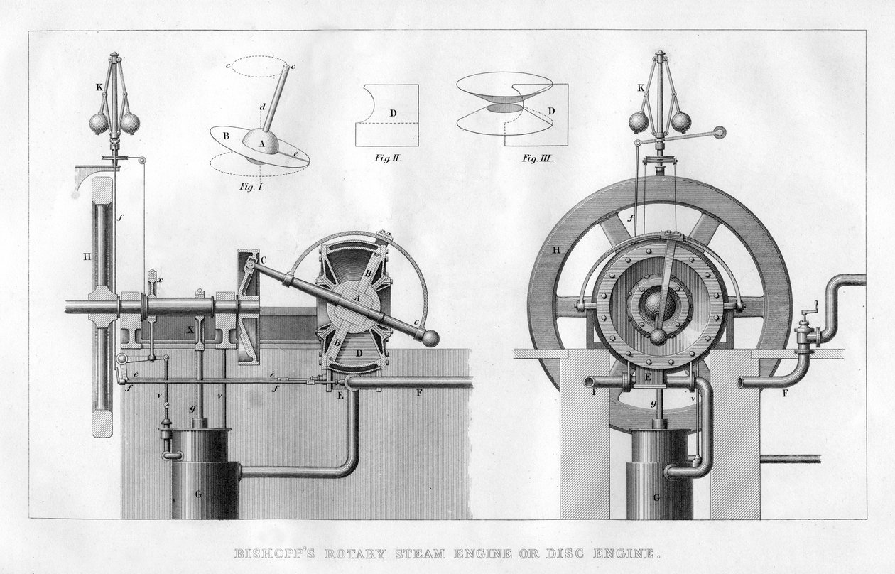 Bishopps roterende dampmaskine eller skivemotor, 1866 af Unbekannt