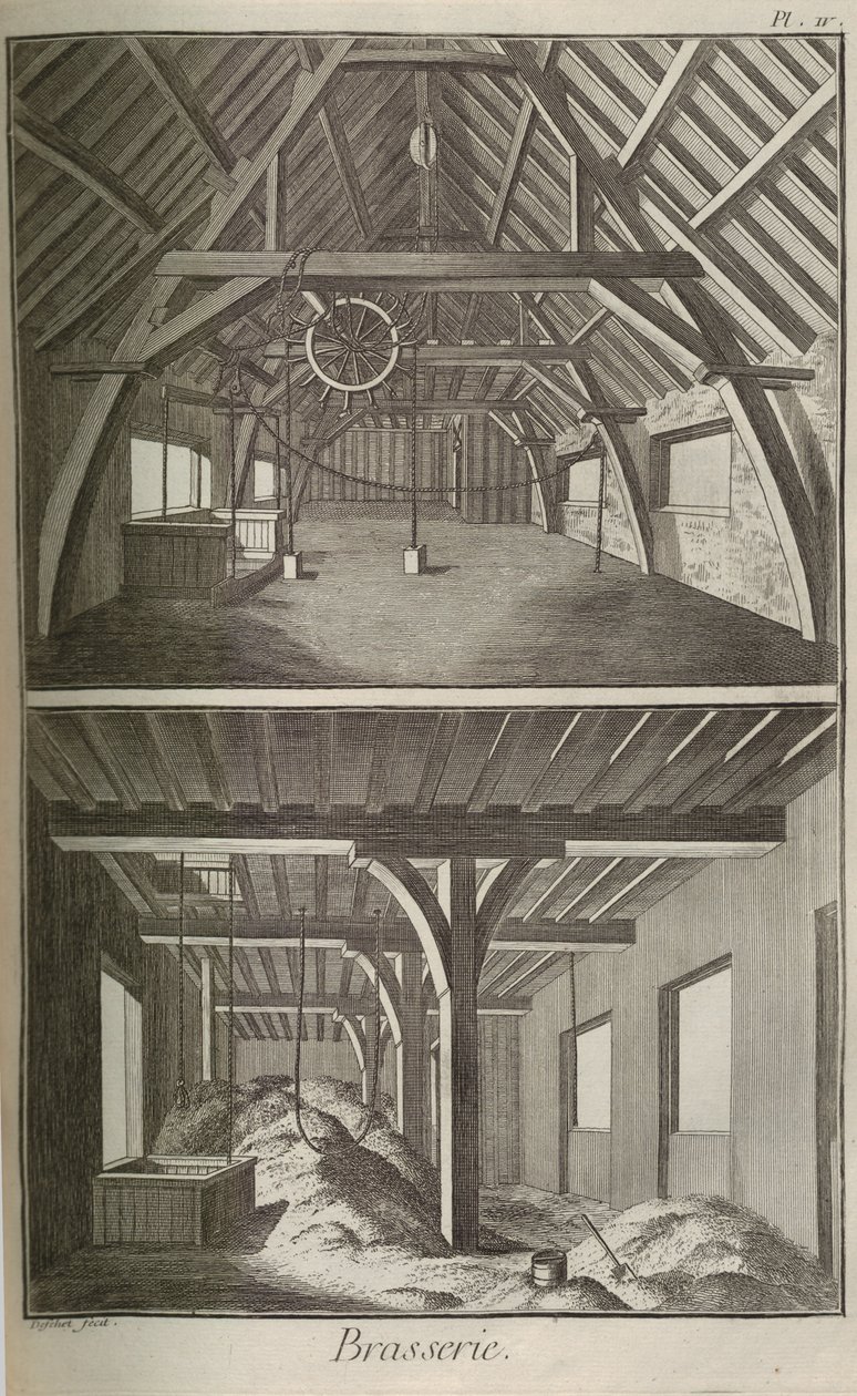 Bryggeri. Fra Encyclopedia af Denis Diderot og Jean Le Rond d