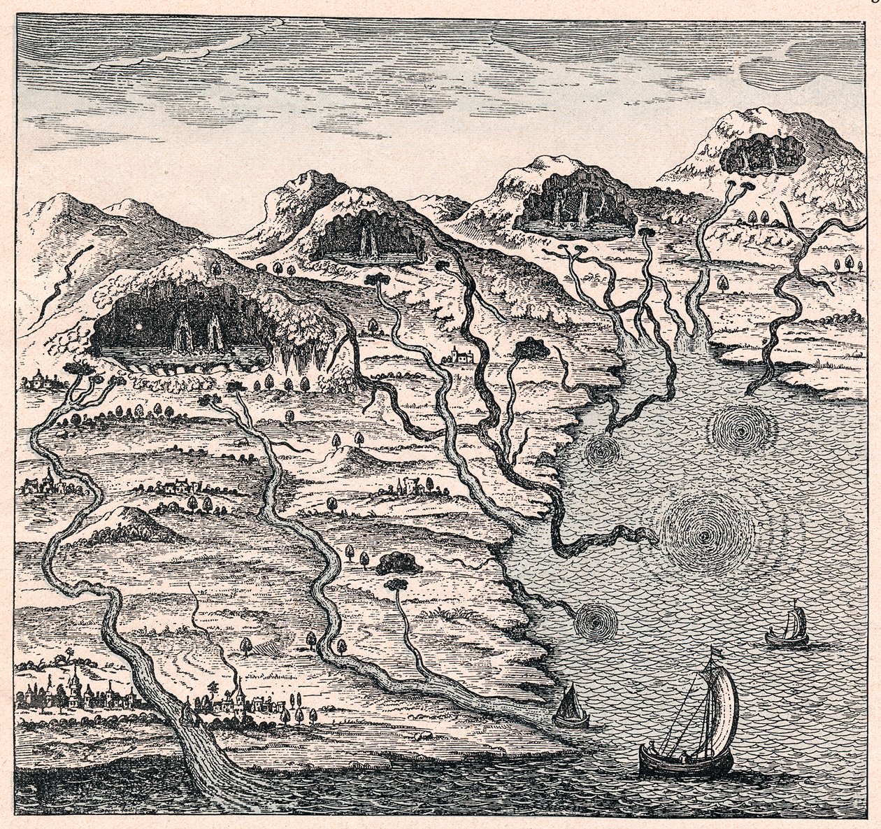 Cirkulation af vand mellem hav og bjerge, 1665 af Unbekannt
