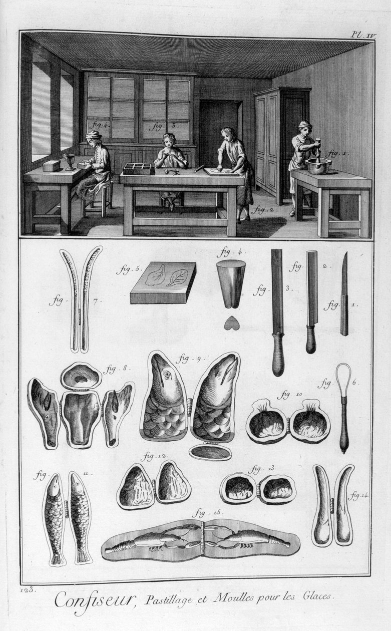 Konditorer, støbeforme, 1751-1777 af Unbekannt