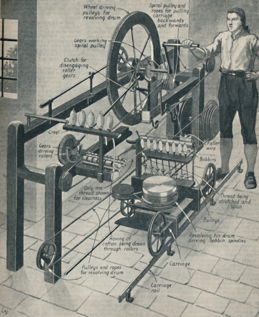 Cromptons Wonderful Spinning Mule, c1934 af Unbekannt