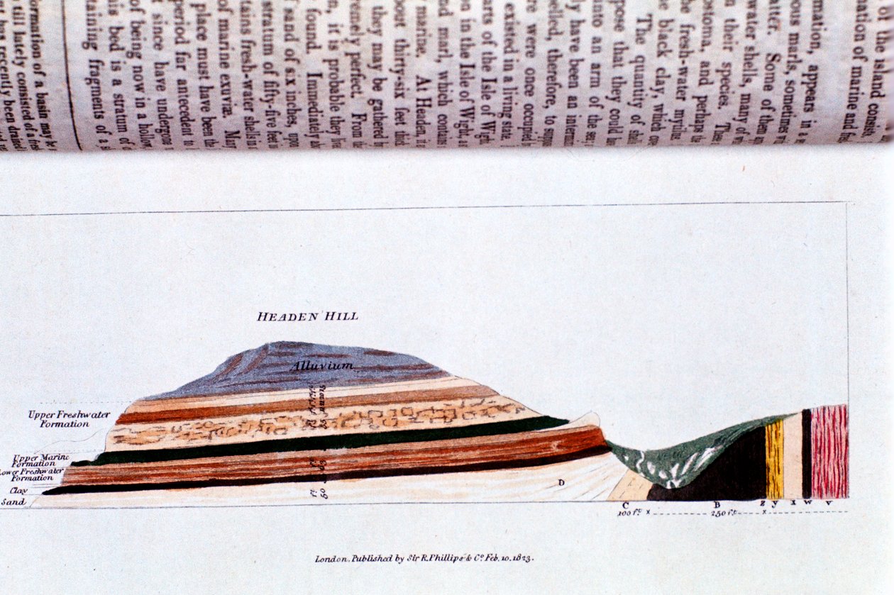 Tværsnit af Headen Hill, nær Alum Bay, Isle of Wight, der viser geologiske lag, 1823 af Unbekannt