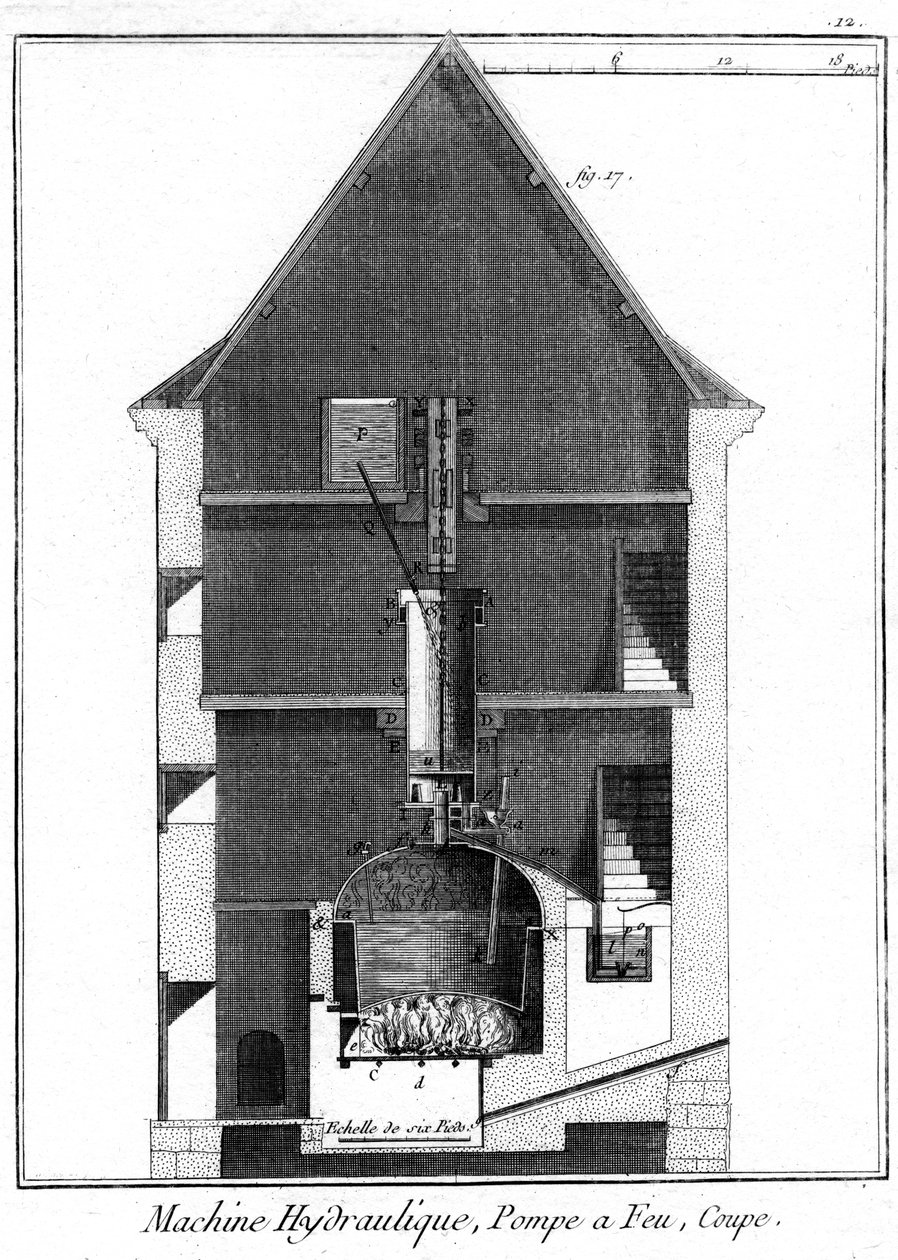Tværsnit af en dampmaskine af Newcomen-typen tilskrevet Jean-Rodolphe Perronet, 1767 af Unbekannt