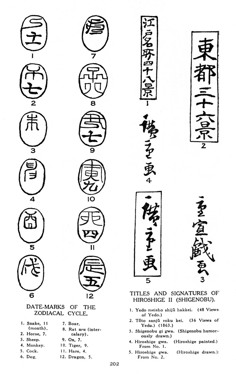 Datomærker af stjernetegn og signaturer fra Hiroshige, 19. århundrede 1925 af Unbekannt