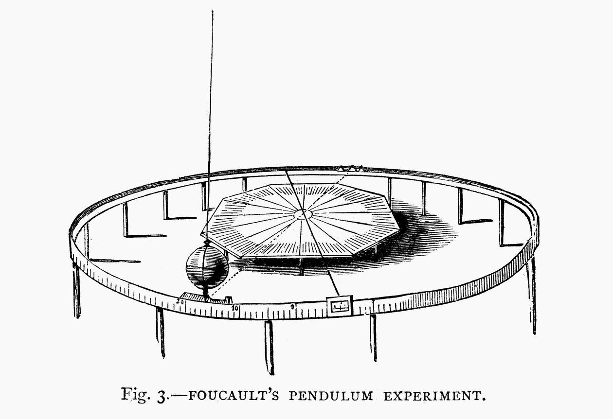 Demonstrer jordens rotation ved hjælp af Foucaults pendul i en kirke, 1881 af Unbekannt