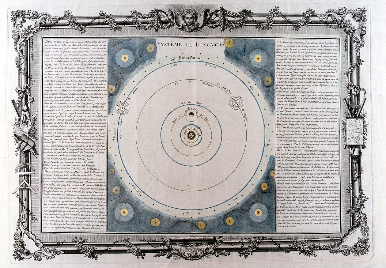 Descartes universets system, 17. århundrede, 1761 af Unbekannt