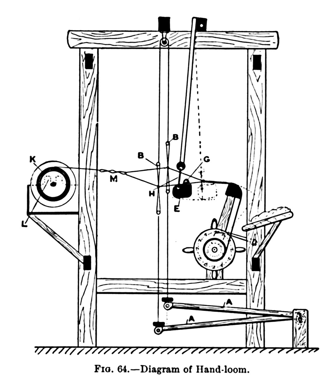 Diagram af håndvæv, c1917 af Unbekannt