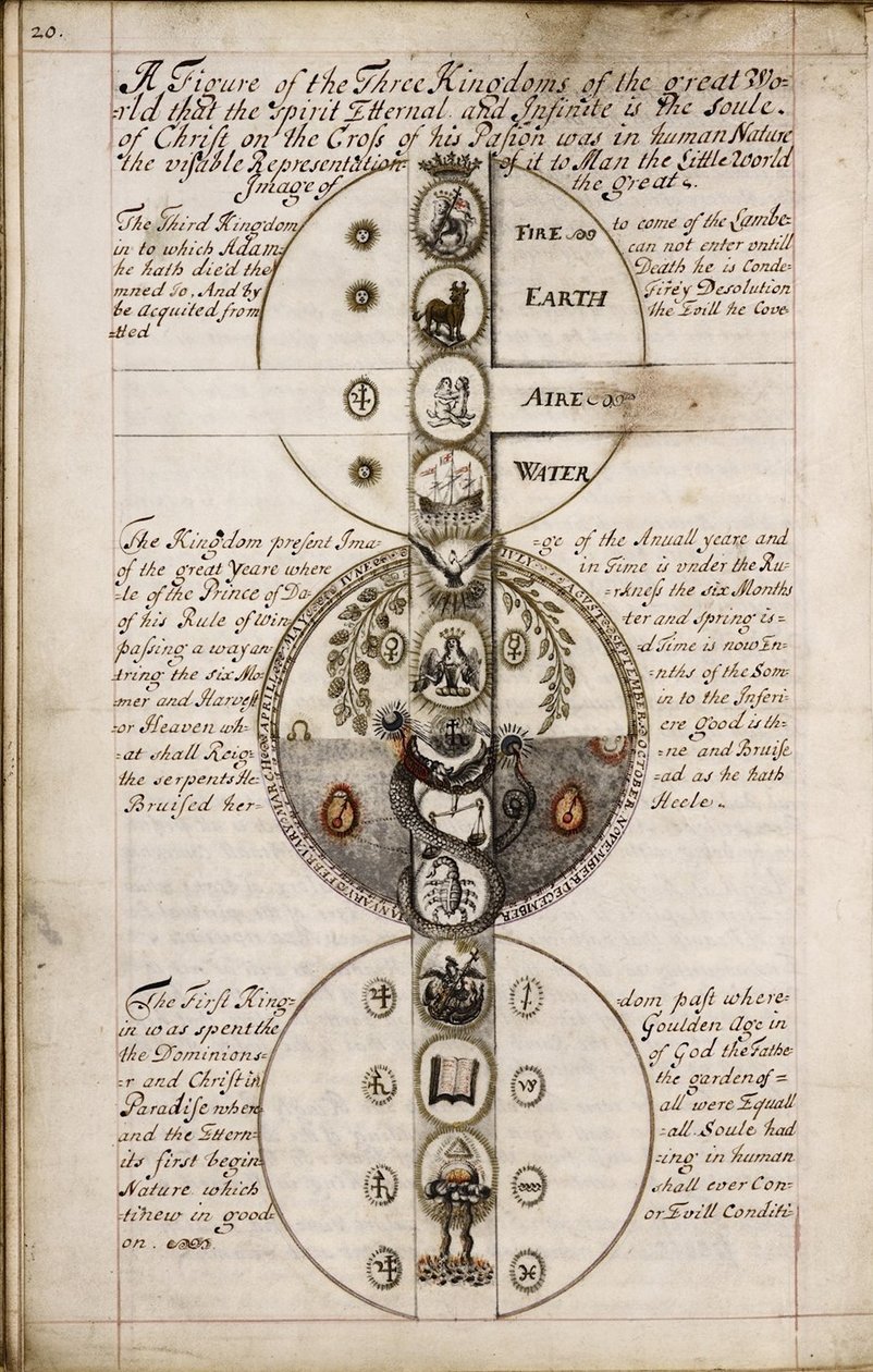 Discourse on Geomancy, ca 1685 af Unbekannt