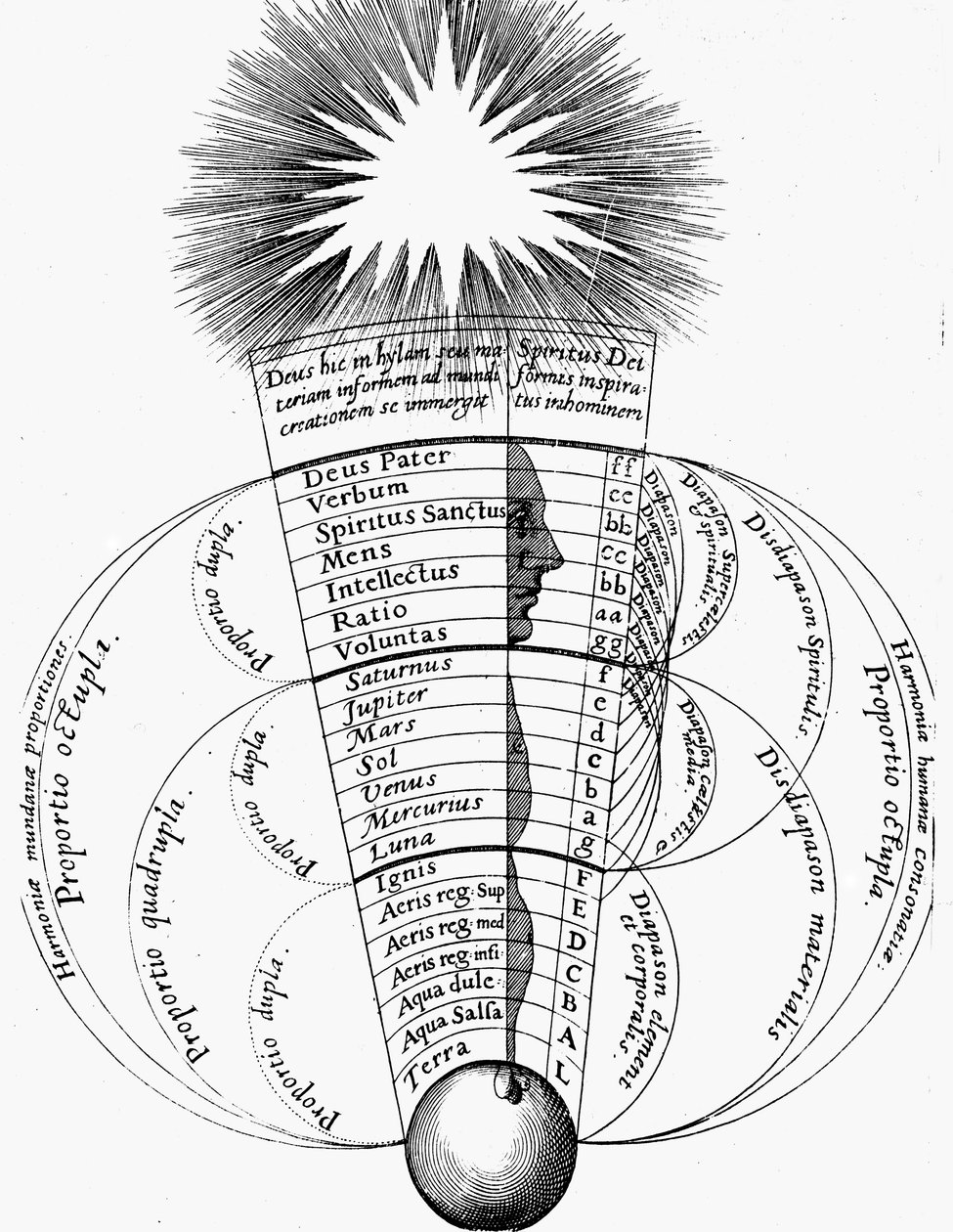 Guddommelig harmoni, 1617-1619 af Unbekannt
