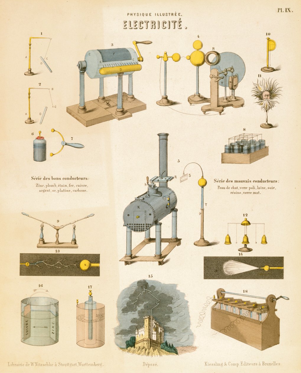 Elektricitet, c1850 af Unbekannt