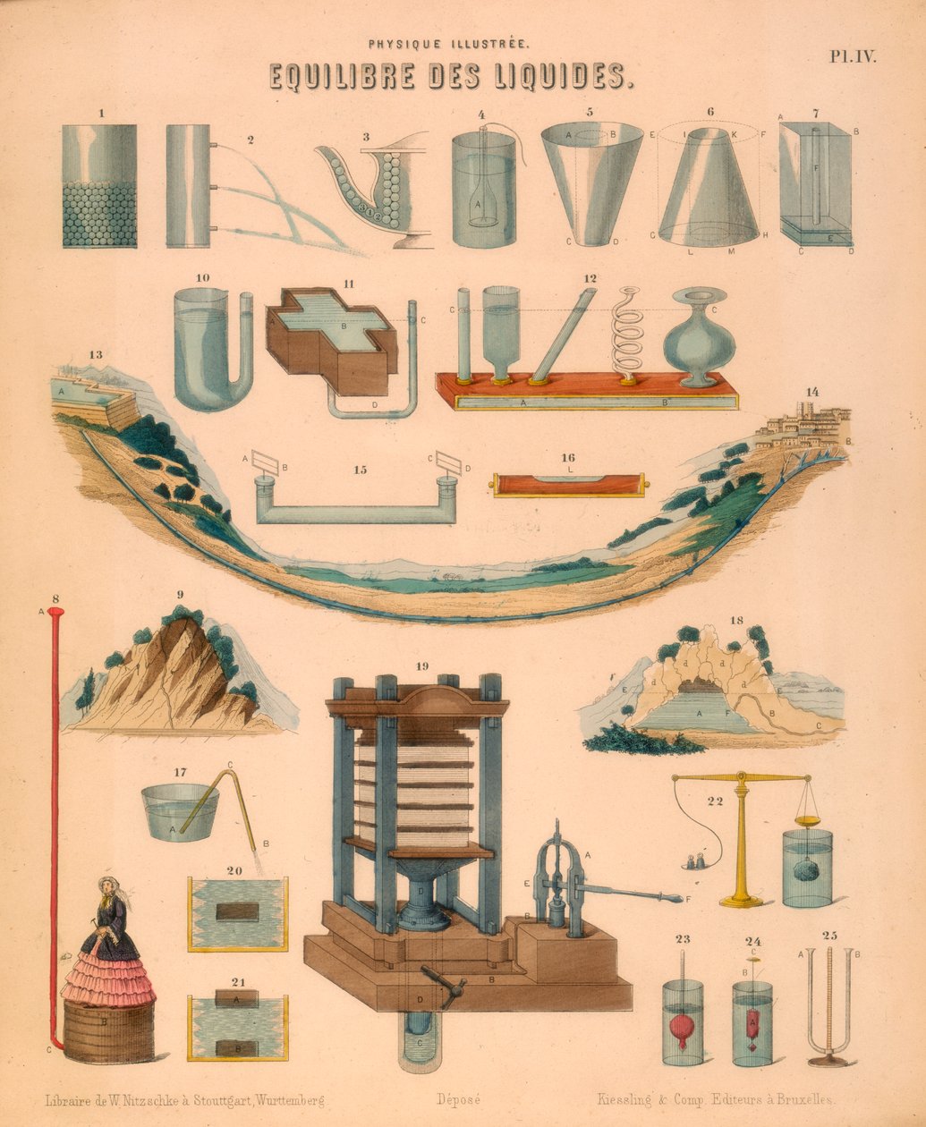 Equilibrium of Liquids, c1850 af Unbekannt