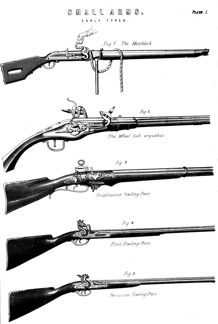 Eksempler på forskellige pistolaffyringsmekanismer, c1880 af Unbekannt