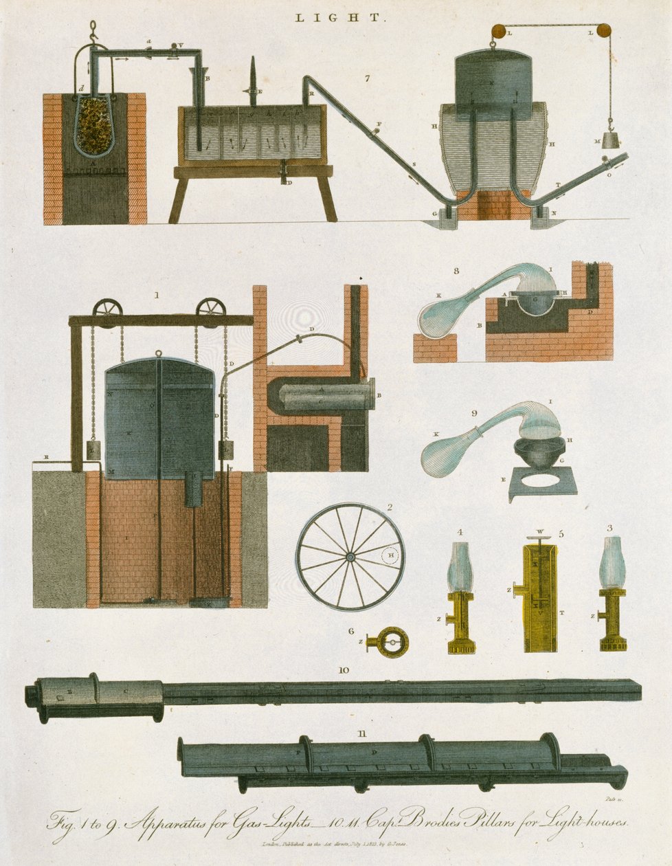 Gasbelysning, 1814 af Unbekannt