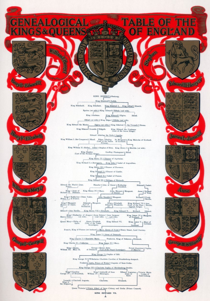 Genealogisk tabel over Englands konger og dronninger, 1902 af Unbekannt