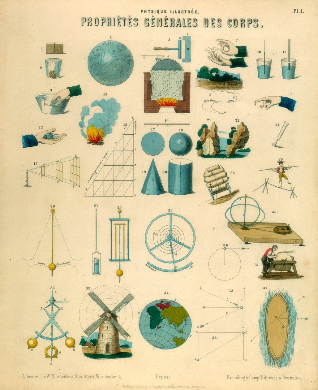 Generelle egenskaber ved legemer, c1851 af Unbekannt