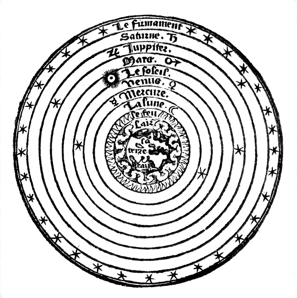 Geocentrisk eller jordcentreret system af universet, 1528 af Unbekannt