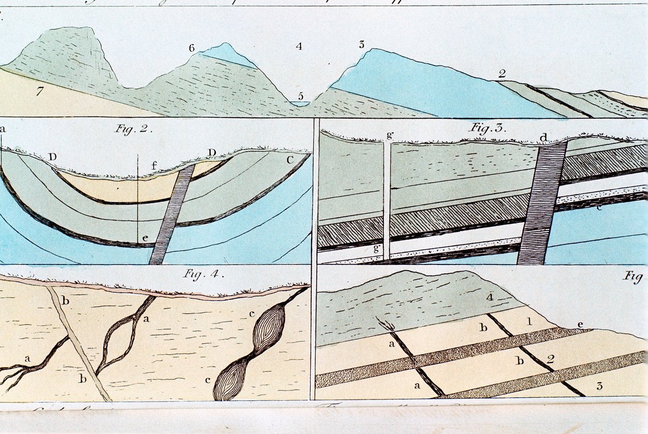 Geologiske lag fra Sheffield til Castleton, Yorkshire, England, 1815 af Unbekannt